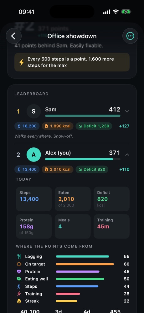 Challenge leaderboard